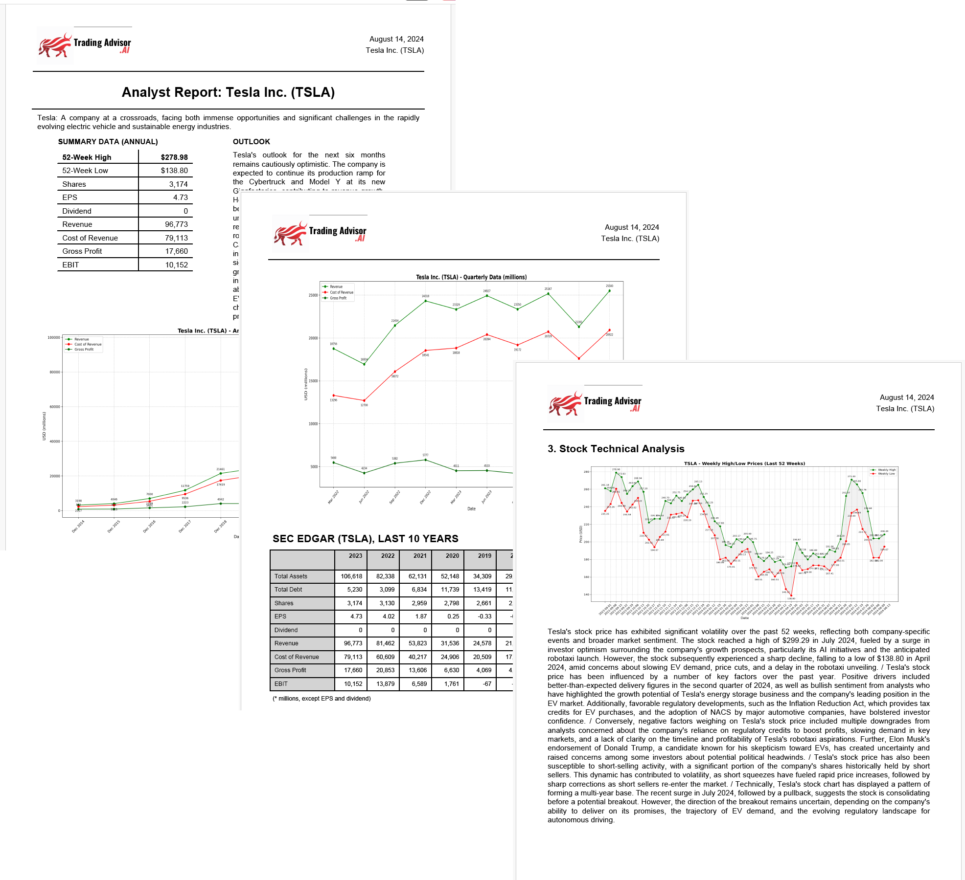 Trading Advisor Dashboard